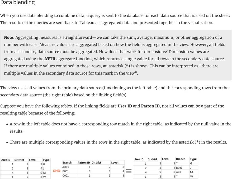 Best TDS-C01 Preparation Materials | Tableau Useful TDS-C01 Dumps