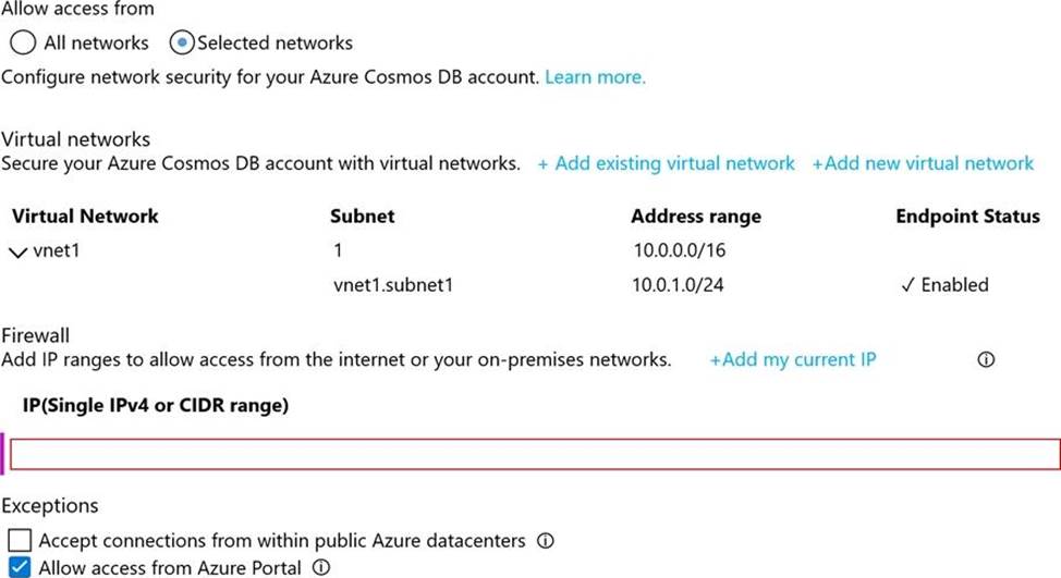 DP-420 Braindumps Pdf, Valid DP-420 Real Test | DP-420 Regualer Update