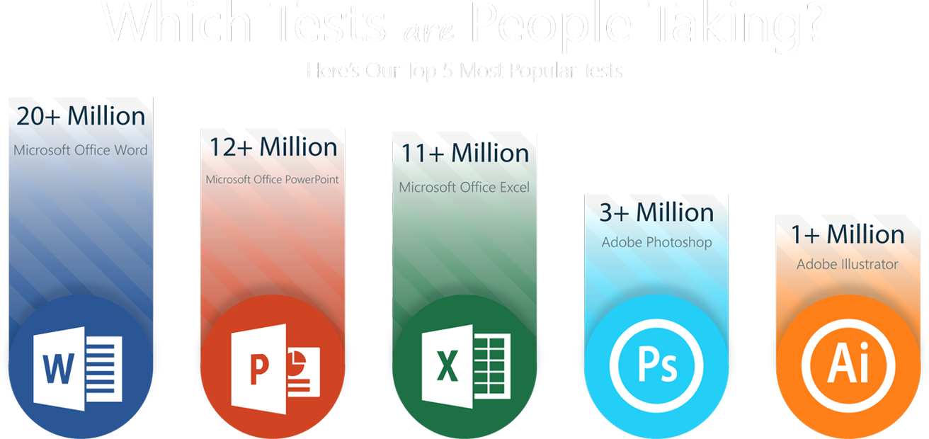 Microsoft Reasonable MB-910 Exam Price | Customizable MB-910 Exam Mode