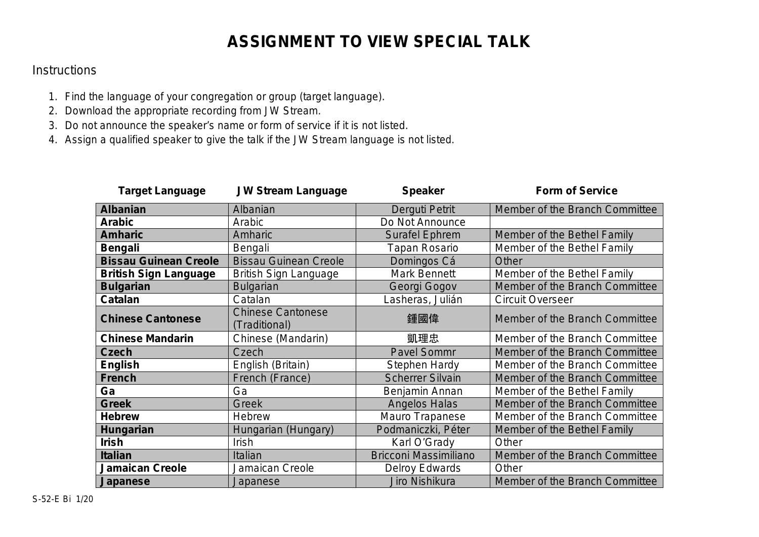 Questions E_S4HCON2022 Exam, E_S4HCON2022 Practice Test Pdf | Examcollection E_S4HCON2022 Free Dumps