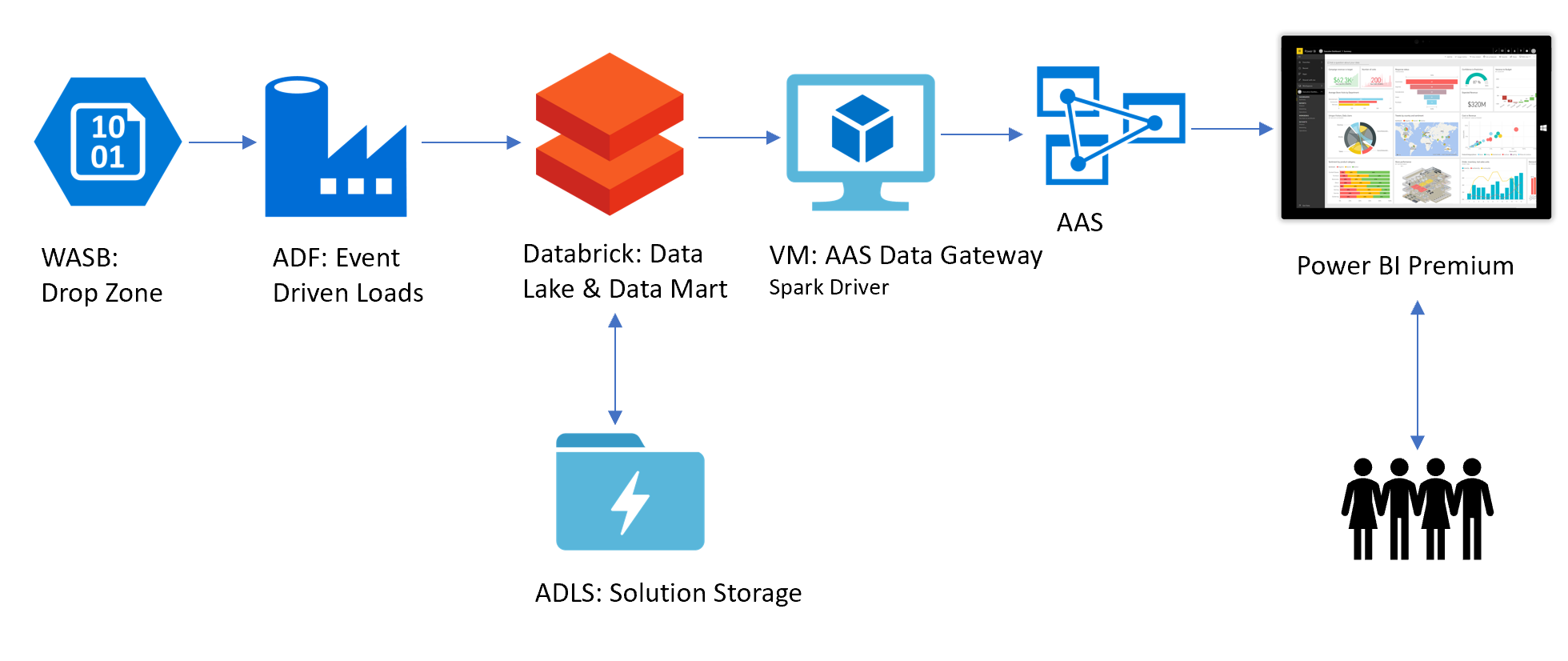 Databricks-Certified-Data-Engineer-Associate Actual Test Answers | Valid Databricks-Certified-Data-Engineer-Associate Test Review & Latest Databricks-Certified-Data-Engineer-Associate Study Plan