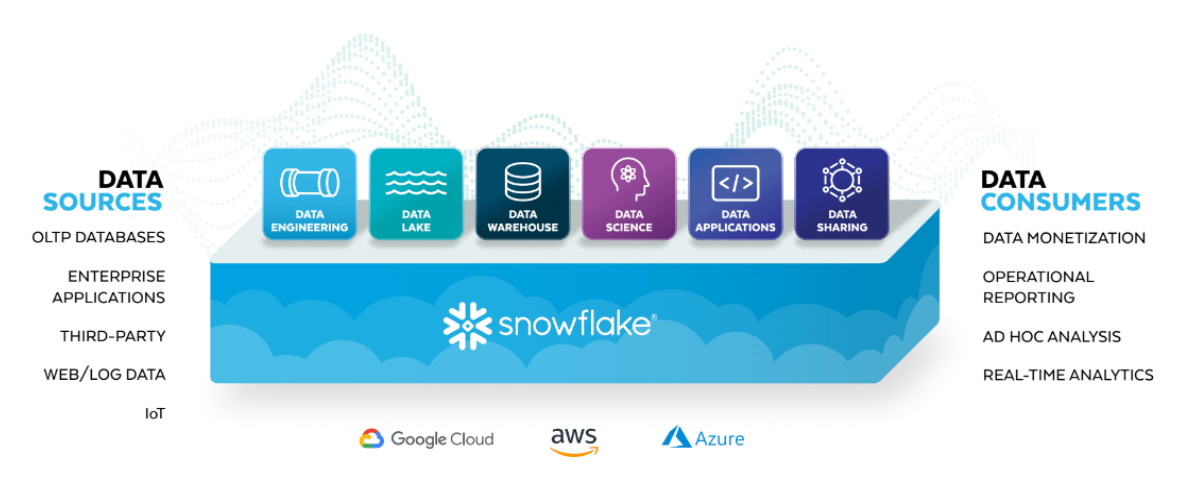 SnowPro-Core Exam Cram & Snowflake Exam SnowPro-Core Simulations - Test SnowPro-Core Assessment