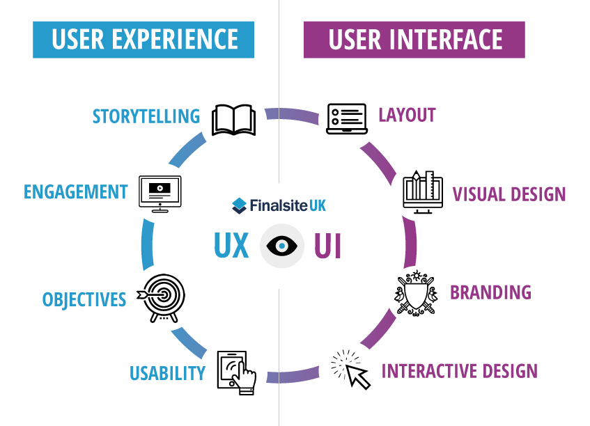 User-Experience-Designer Exams - Latest User-Experience-Designer Braindumps Free, New User-Experience-Designer Test Sims