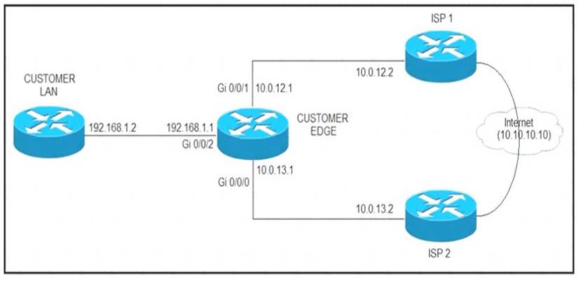 Exam Questions 300-410 Vce - Cisco Valid 300-410 Test Answers