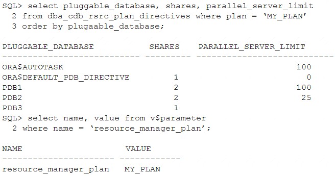 2024 1Z0-083 Exam PDF & Free 1Z0-083 Test Questions - Oracle Database Administration II Accurate Test