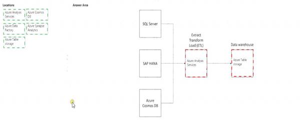 Dumps DP-900 Torrent | Reliable DP-900 Exam Practice & DP-900 Valid Exam Test