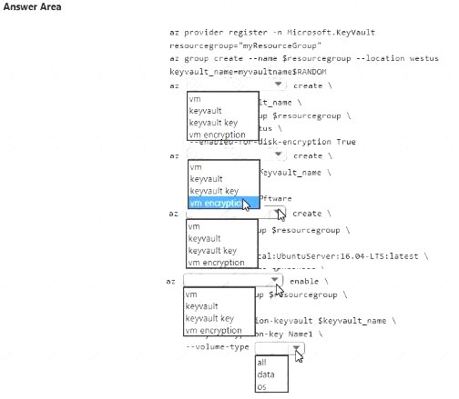 Citrix 1Y0-204 Braindumps Pdf | 1Y0-204 Valid Exam Pattern