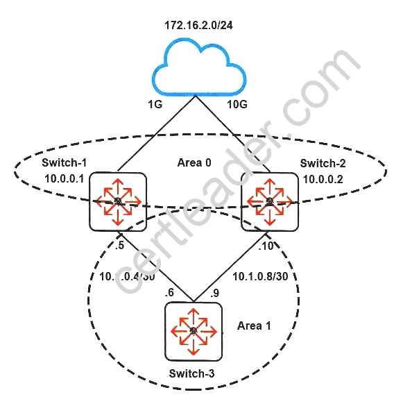 HPE6-A78 Exam Details & HPE6-A78 Test Collection - Valid HPE6-A78 Exam Topics