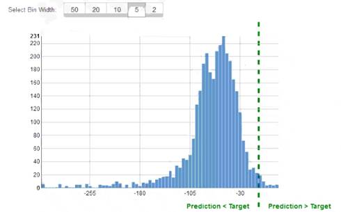 MLS-C01 Online Bootcamps - Amazon MLS-C01 Test Question