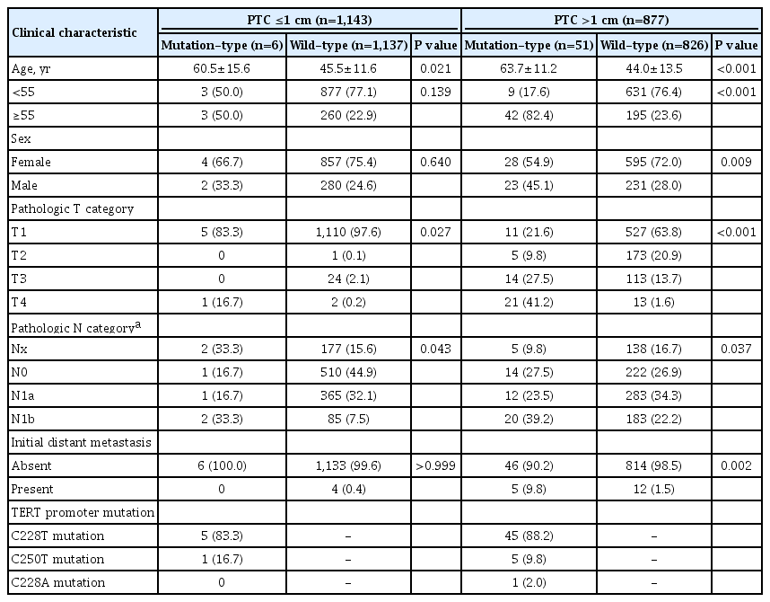 IBM C1000-082 Mock Exams, C1000-082 Valid Exam Camp | C1000-082 Latest Material