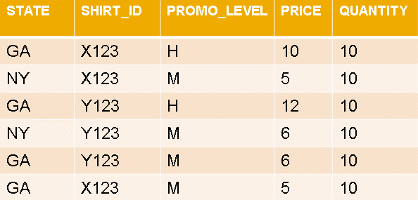 Valid C-HCADM-02 Study Guide - Reliable C-HCADM-02 Exam Syllabus