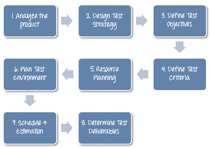 Salesforce Valid Test Strategy-Designer Fee, Latest Strategy-Designer Learning Material