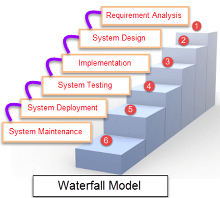 Reliable Development-Lifecycle-and-Deployment-Architect Exam Registration & Reliable Development-Lifecycle-and-Deployment-Architect Exam Prep