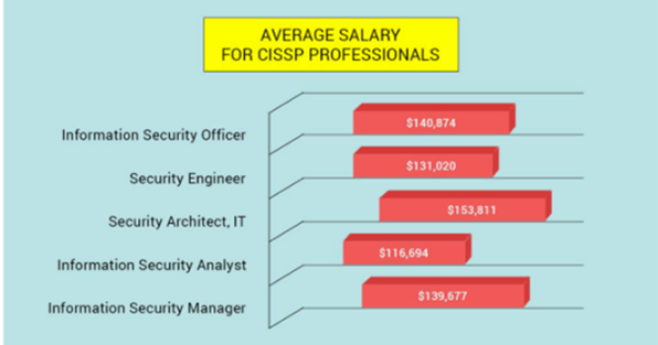 CISSP Valid Test Test & CISSP New Questions - CISSP Trustworthy Source