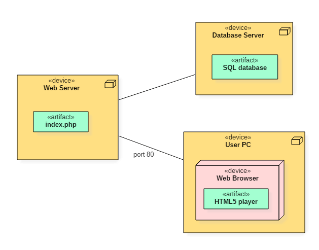 Reliable Development-Lifecycle-and-Deployment-Architect Test Voucher & Salesforce Development-Lifecycle-and-Deployment-Architect Exam Fees