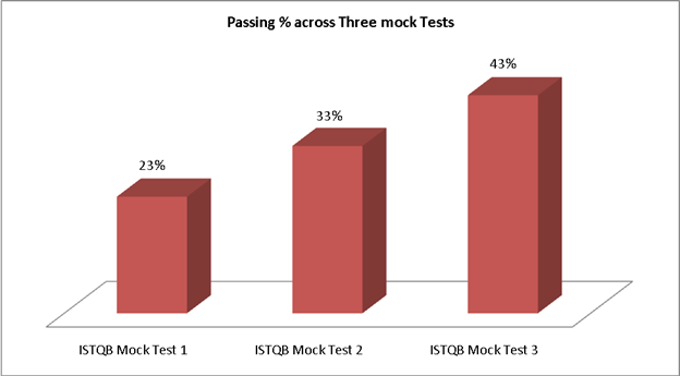 New CT-TAE Exam Prep - Valid CT-TAE Exam Camp, Test CT-TAE Sample Online