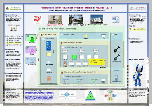 2025 Sharing-and-Visibility-Architect Free Sample Questions | Sharing-and-Visibility-Architect Reliable Practice Materials