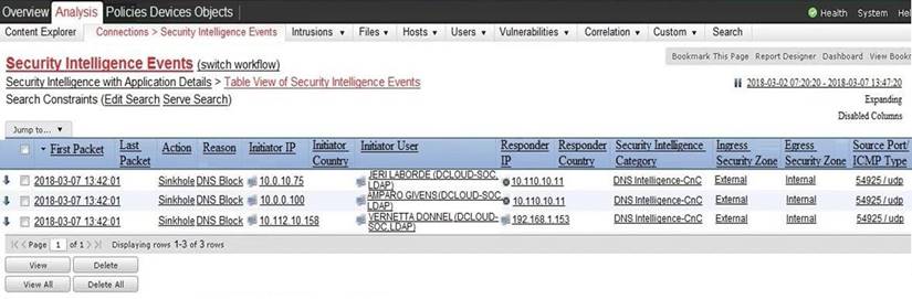 Download 200-201 Demo | Cisco 200-201 Reliable Test Blueprint