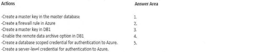 HQT-6741 Top Questions - Exam Dumps HQT-6741 Demo, Exam HQT-6741 Overviews