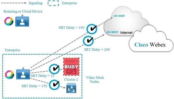 2024 300-820 Official Study Guide, Demo 300-820 Test | New Implementing Cisco Collaboration Cloud and Edge Solutions Test Review