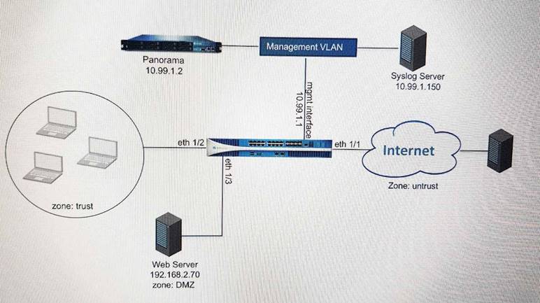 PCNSE Pass Leader Dumps | PCNSE Exam Materials & Reliable PCNSE Real Exam