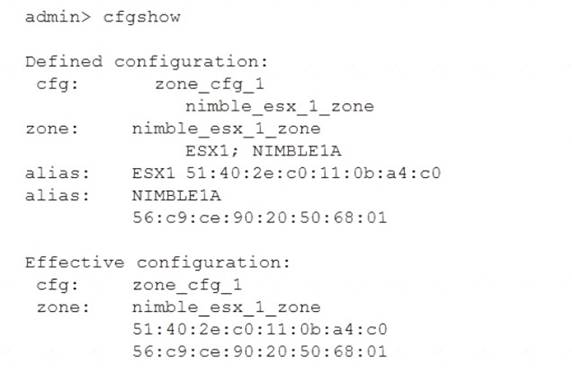 Huawei H12-821_V1.0-ENU Passing Score Feedback - H12-821_V1.0-ENU Test Duration