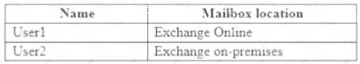 New MS-203 Braindumps Sheet - Microsoft Reliable MS-203 Test Syllabus