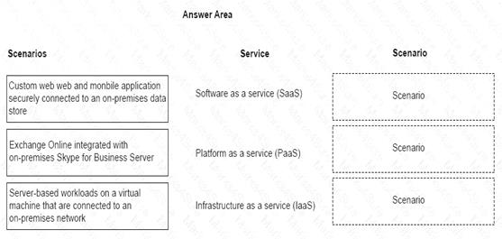 MS-900 Learning Materials, MS-900 Test Question | Reliable Exam MS-900 Pass4sure