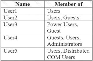 New MD-100 Exam Fee & MD-100 Certification Exam Cost - Windows Client Dump Check