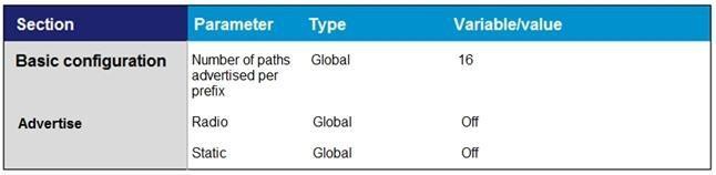 Latest Braindumps 300-415 Ebook & 300-415 Dump Collection - 300-415 Test Discount Voucher