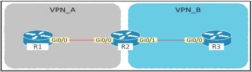 Cisco 350-401 Cert - Latest 350-401 Test Practice, New Exam 350-401 Braindumps