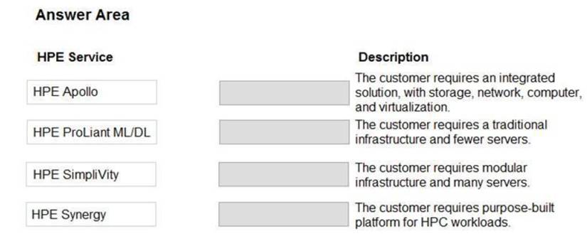 EMC DEA-5TT2 Exam Torrent & Free DEA-5TT2 Practice Exams