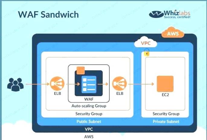 2025 Original SCS-C01 Questions - Exam SCS-C01 Pattern, Question AWS Certified Security - Specialty Explanations