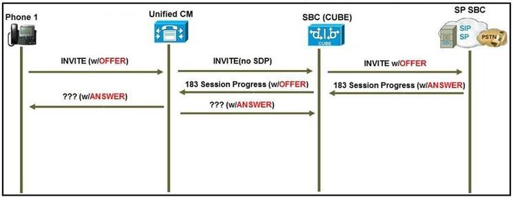 Braindumps 300-815 Pdf & 300-815 Reliable Dumps Sheet - 300-815 Valuable Feedback