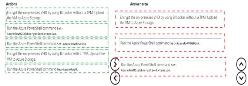 AZ-204 Certification Exam Dumps & Microsoft AZ-204 Latest Test Pdf