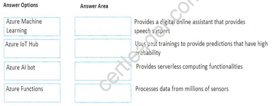 AZ-900 Real Torrent - Microsoft AZ-900 Detailed Study Dumps