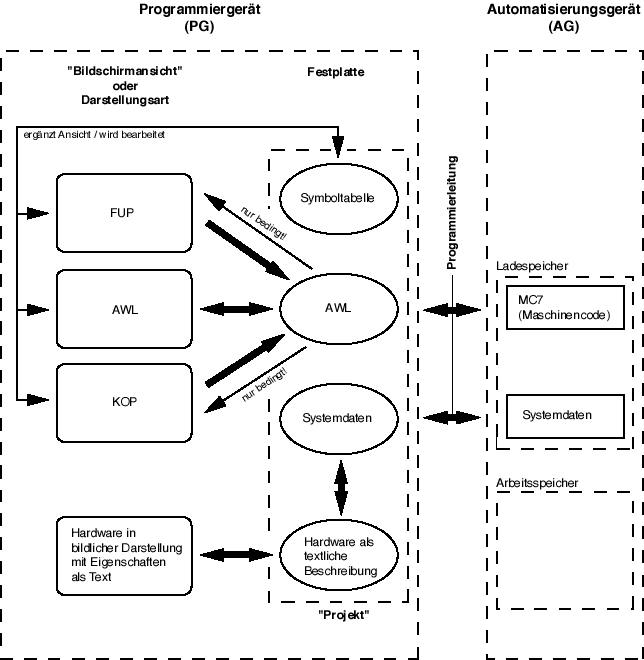 Scrum SPS Study Plan - Flexible SPS Learning Mode