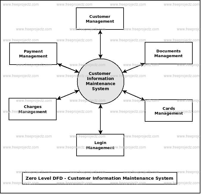 Reliable MCPA-Level-1-Maintenance Exam Vce & MCPA-Level-1-Maintenance 100% Correct Answers - MCPA-Level-1-Maintenance Latest Test Braindumps