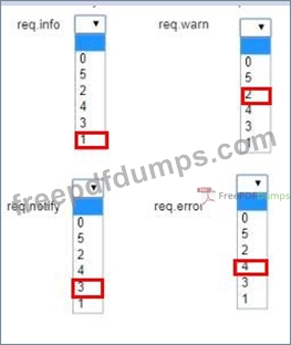 Exam PCDRA Practice, Valid PCDRA Test Book | PCDRA Practice Exams Free