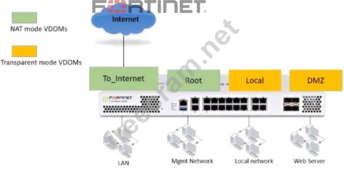 Fortinet Latest NSE4_FGT-7.2 Test Notes, NSE4_FGT-7.2 New Braindumps Files