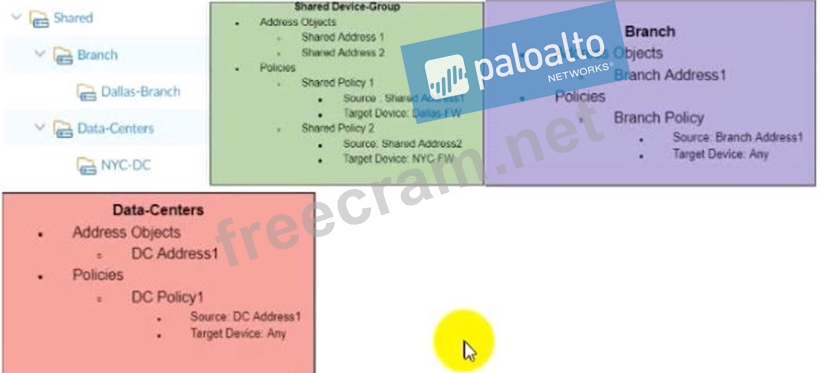 Valid Braindumps PCNSE Book, Reliable PCNSE Test Materials