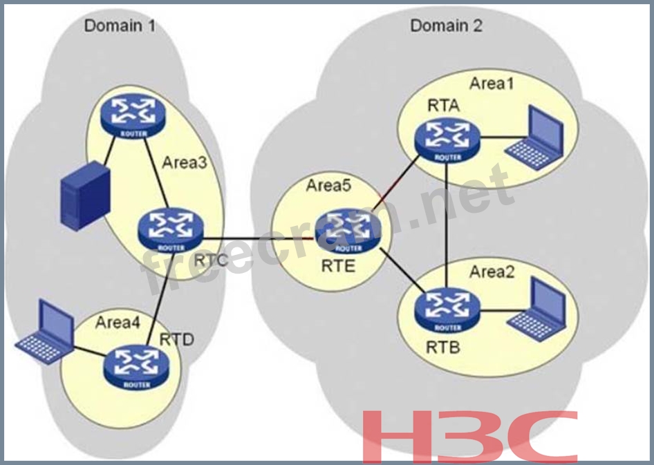 2024 Valid GB0-381-ENU Practice Questions, GB0-381-ENU Test Cram Pdf | New H3C Large-Scale Routing Network Technologies V2.0 Exam Cram