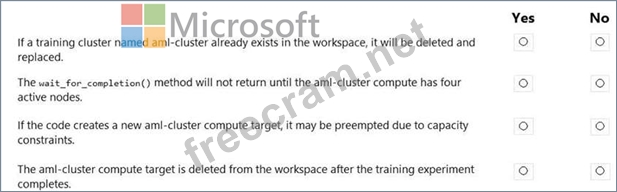 Microsoft New DP-100 Test Price & DP-100 Reliable Test Braindumps