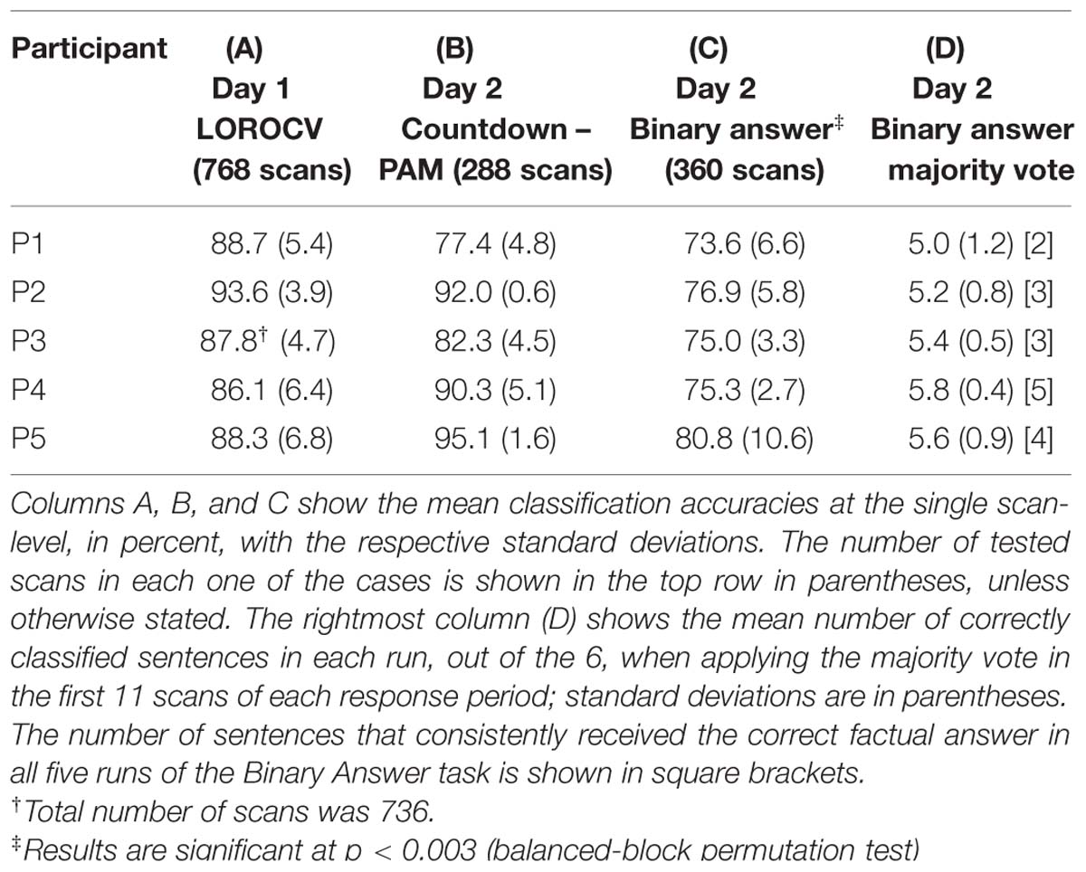 2024 PAM-DEF New Exam Camp, PAM-DEF Latest Braindumps Free | CyberArk Defender - PAM Official Study Guide