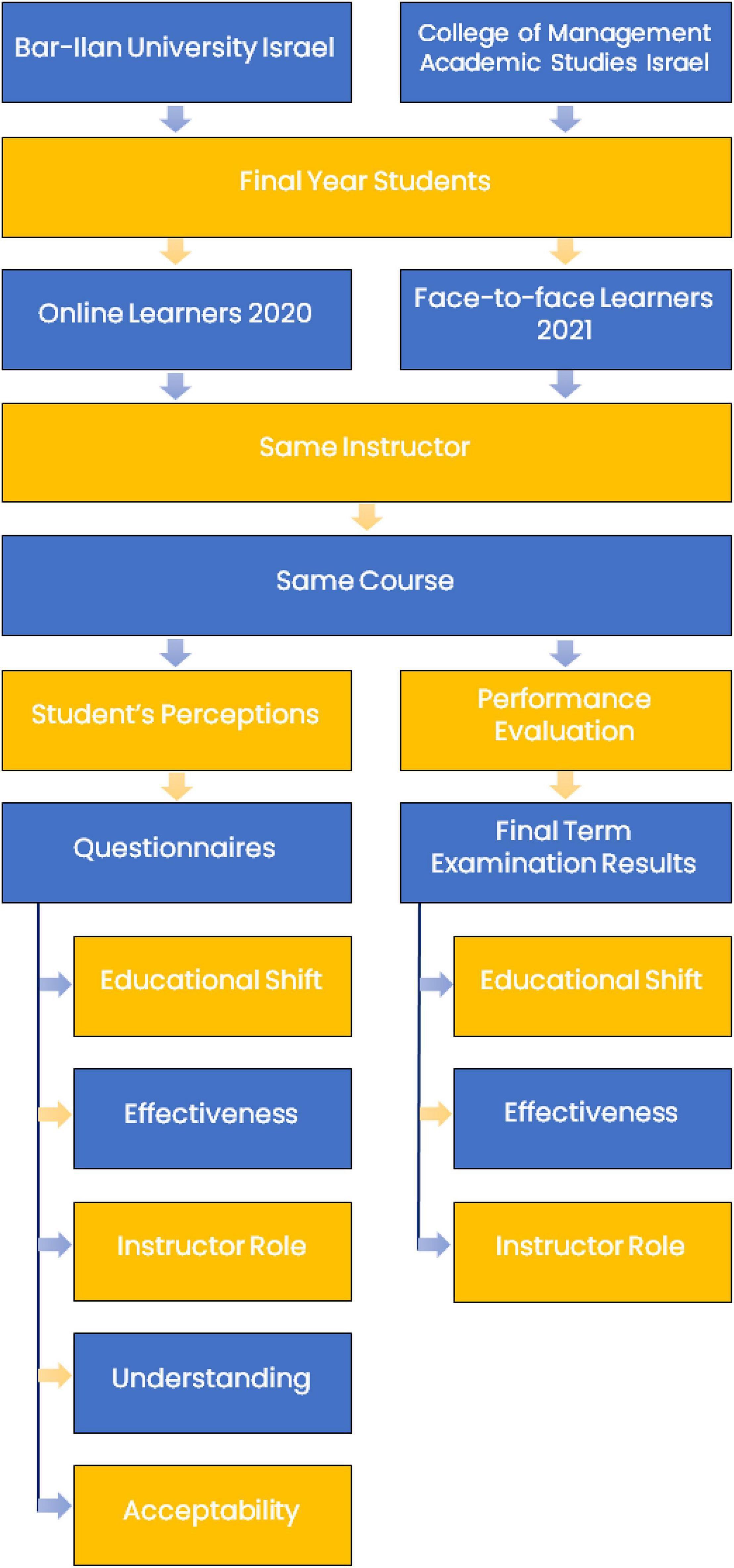 Valid MB-220 Exam Pattern & Microsoft Top MB-220 Questions