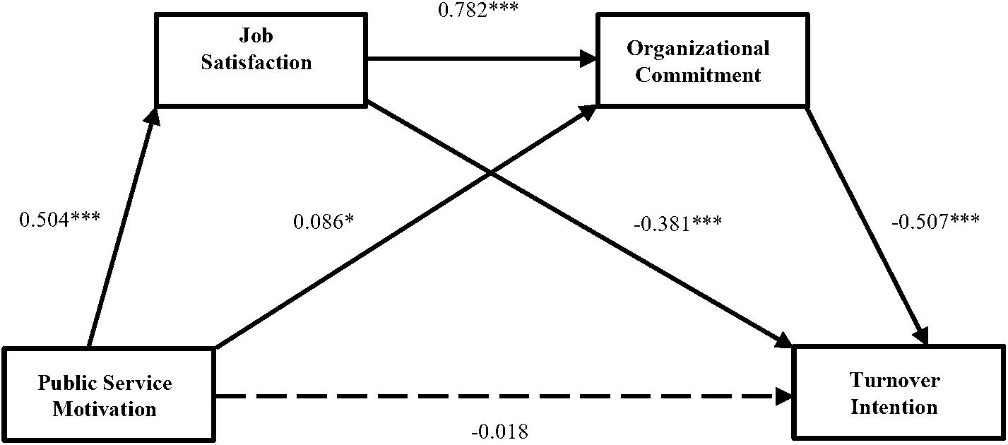 Scrum PSM-II Testing Center - Latest PSM-II Exam Vce