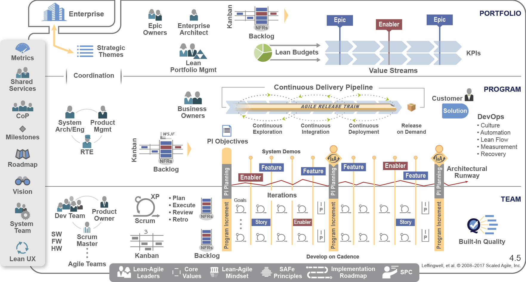 SAFe-RTE Braindumps Pdf - Scaled Agile Valid SAFe-RTE Test Camp