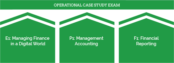 Exam E1 Pass4sure & CIMA Sure E1 Pass - Valid E1 Exam Test