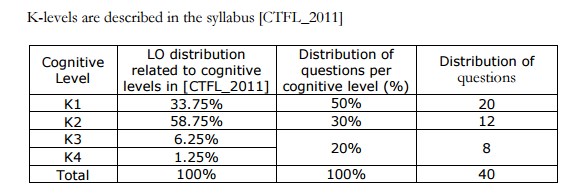 2024 Test CTFL-Foundation Simulator Fee | Training CTFL-Foundation Materials & ISTQB Certified Tester Foundation Level Updated Dumps