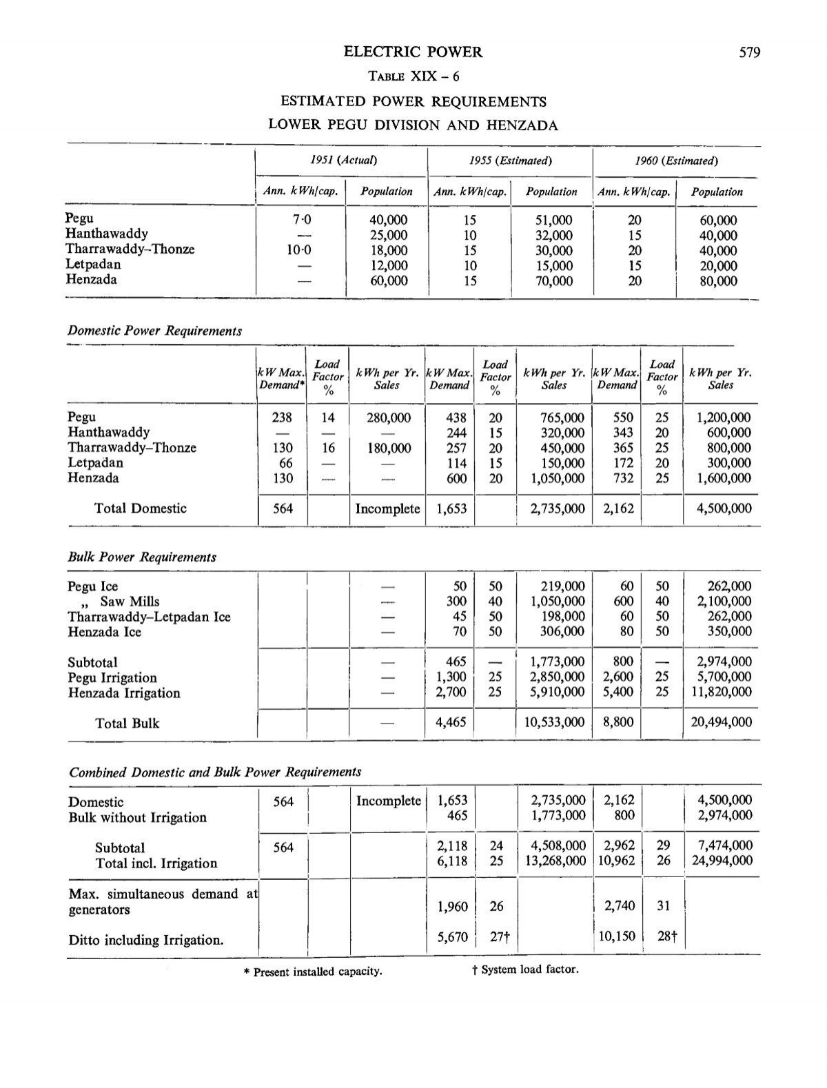 250-580 Best Study Material & 250-580 Visual Cert Test - PDF 250-580 Download